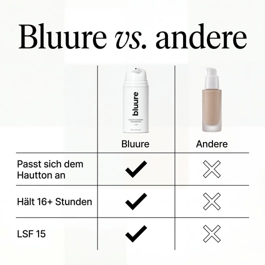Bluure - Color Changing Foundation