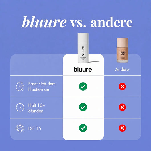 Sich anpassende Anti-Aging-Foundation